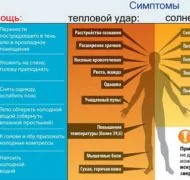 Что делать при тепловом или солнечном ударе