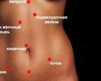 Боль в правом подреберье: причины