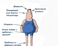 Зачем делается анализ на кортизол в вечерние часы